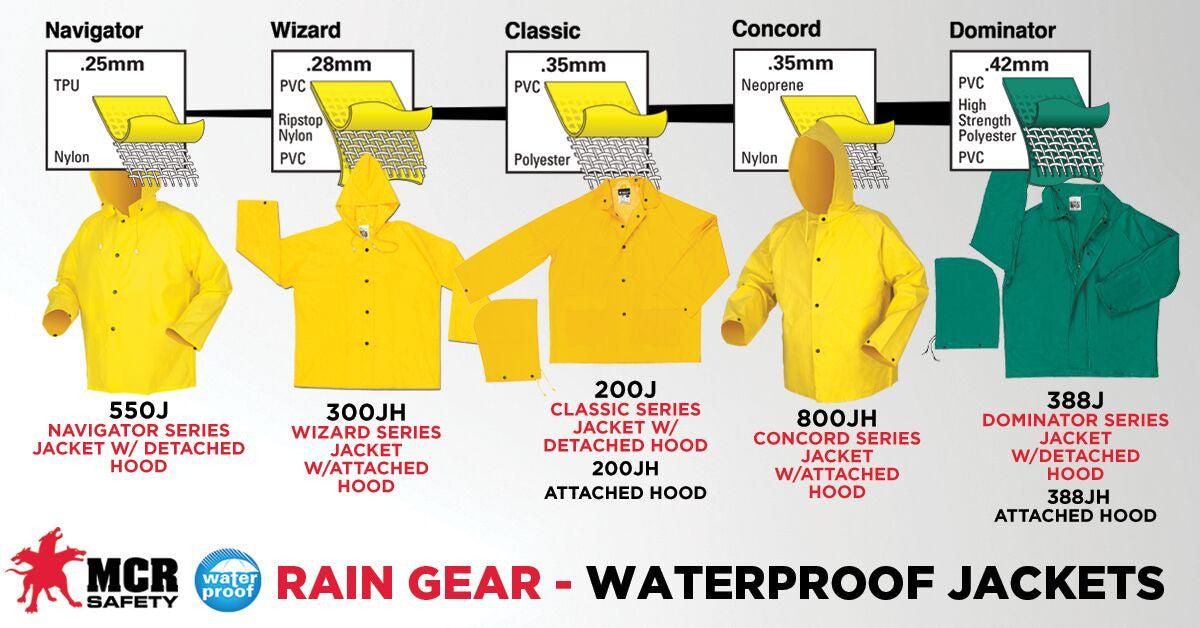 MCR Safety 300JH - Wizard, .28mm, PVC/Nylon/PVC, LF - manufacturer product image 2
