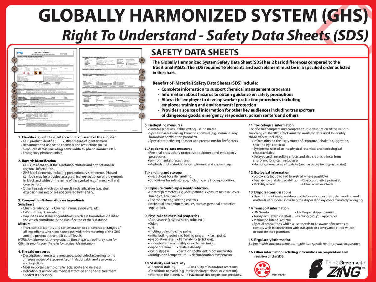 ZING GHS Poster - SDS Training, 18X24 - official Zing product image 1