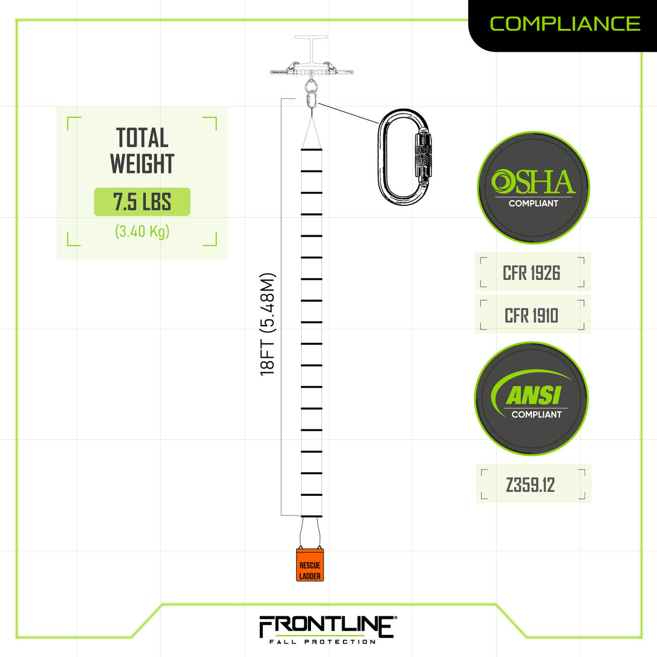 PPE Product