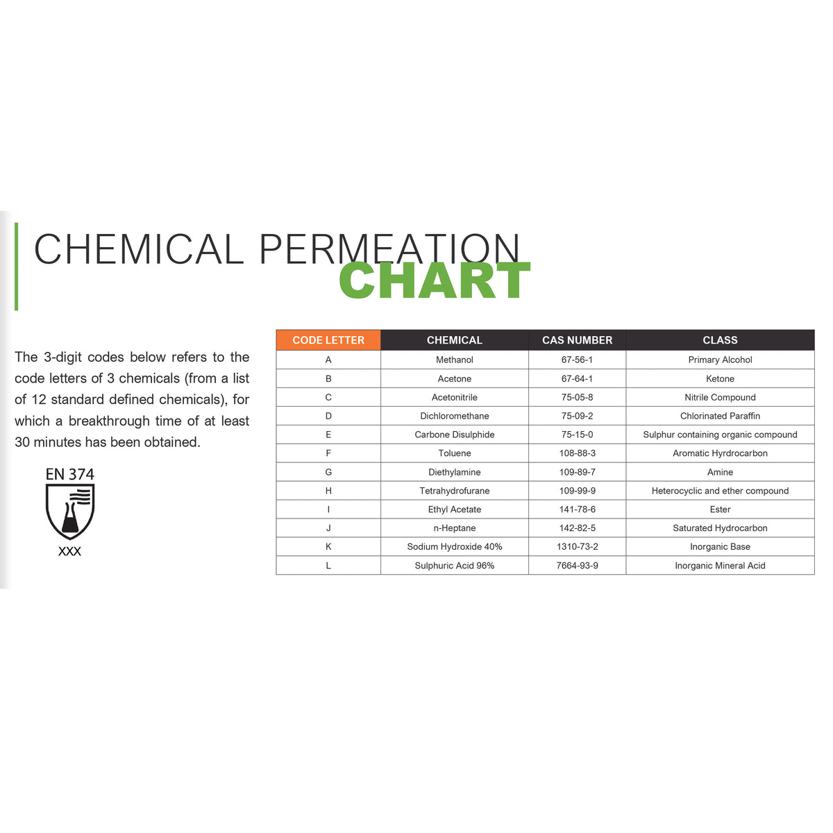 Cordova Tandem Chem™ Two-layer Green/black Sa #6942 - 6942M image 2