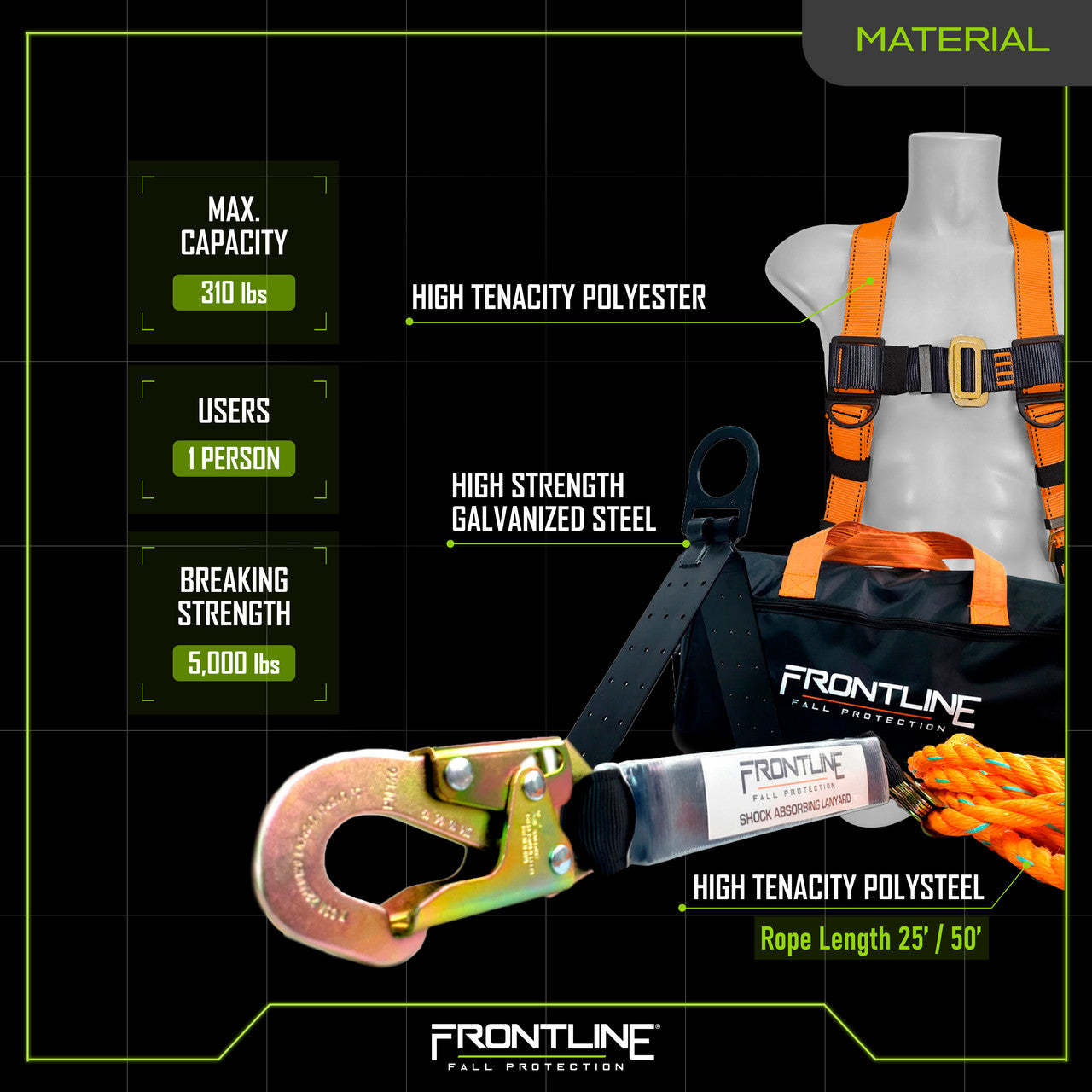 PPE Product