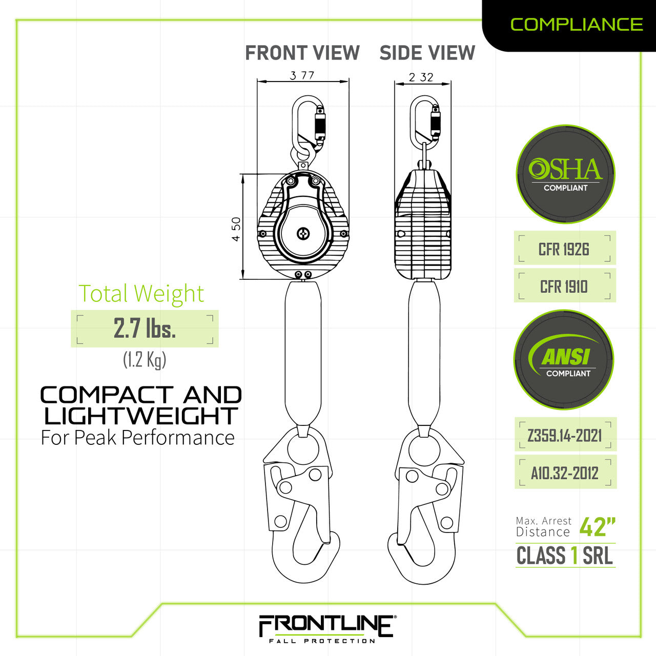 PPE Product
