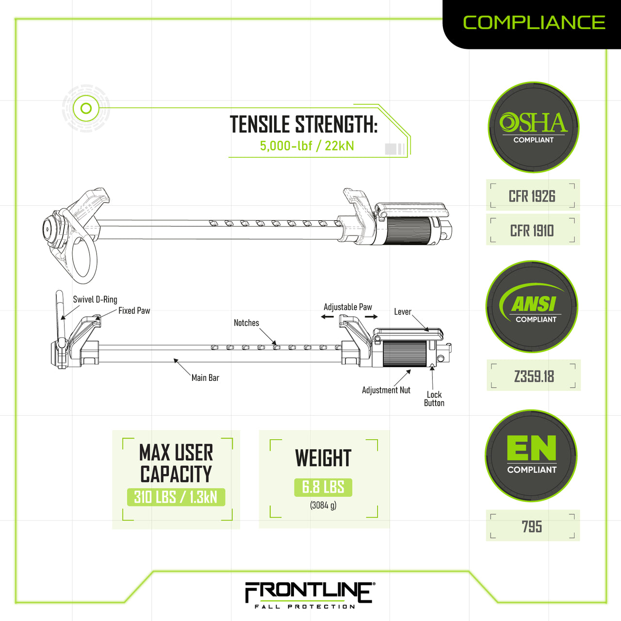 PPE Product - Model BEAMS