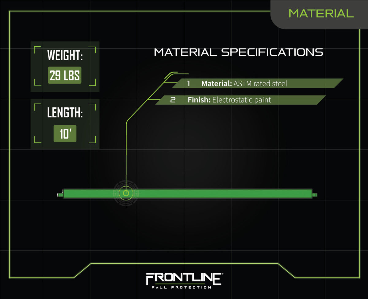 PPE Product - Model BOARD