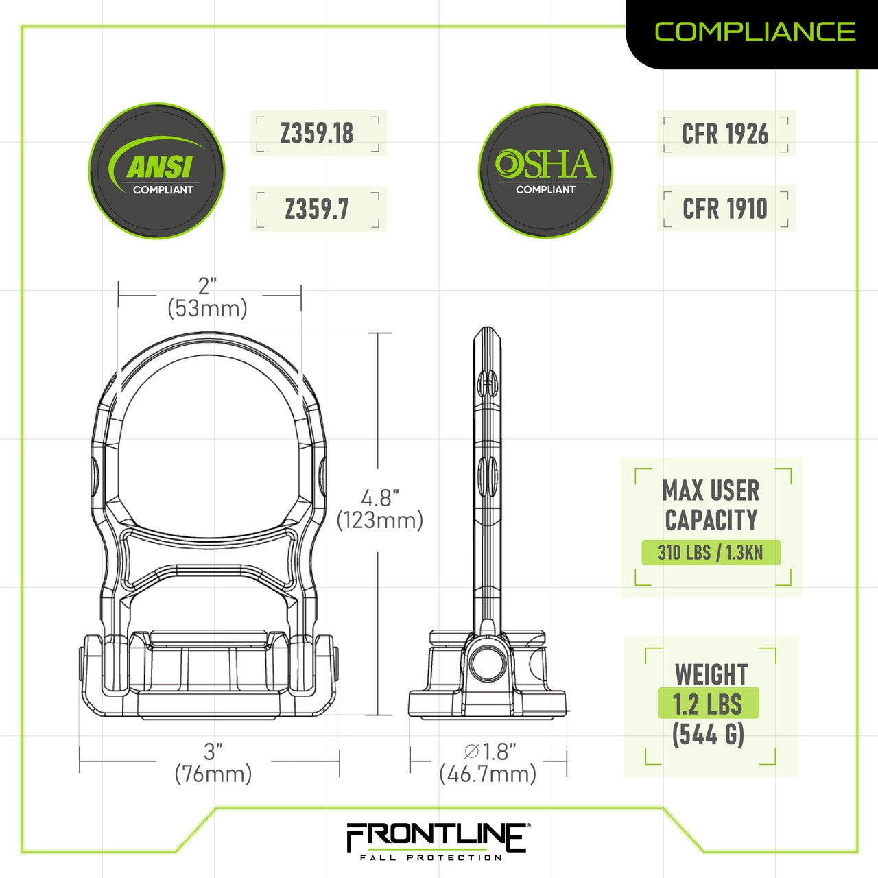 PPE Product - Model ANCHOR