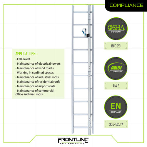 PPE Product - Model SYSTEM