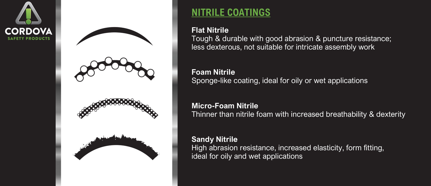 COR-TOUCH FOAM PLUS™, Nitrile/PU, Foam: #6897