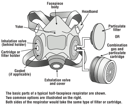 Respiratory protection maintenance components