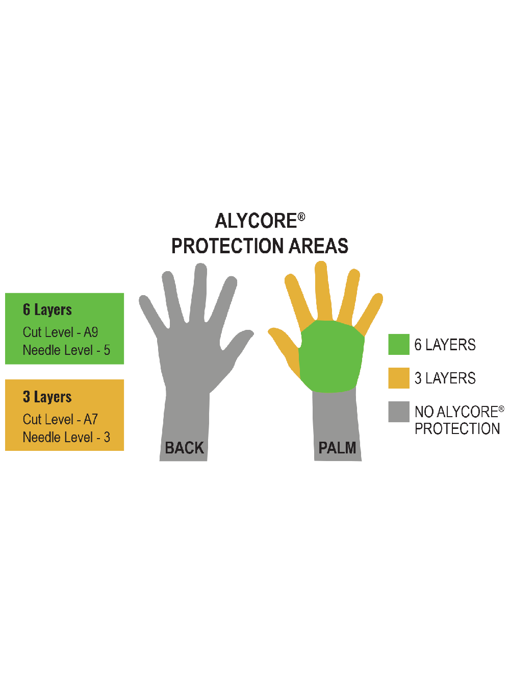 Gripster® - AC2008SC - Leather Palm Gloves - cut level A9 - tan