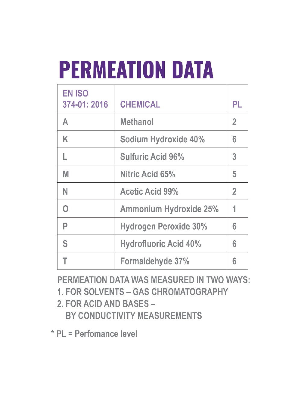 Global Glove - 244 - Unsupported Gloves - neoprene coating - blue