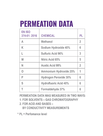 Global Glove - 244 - Unsupported Gloves - neoprene coating - blue