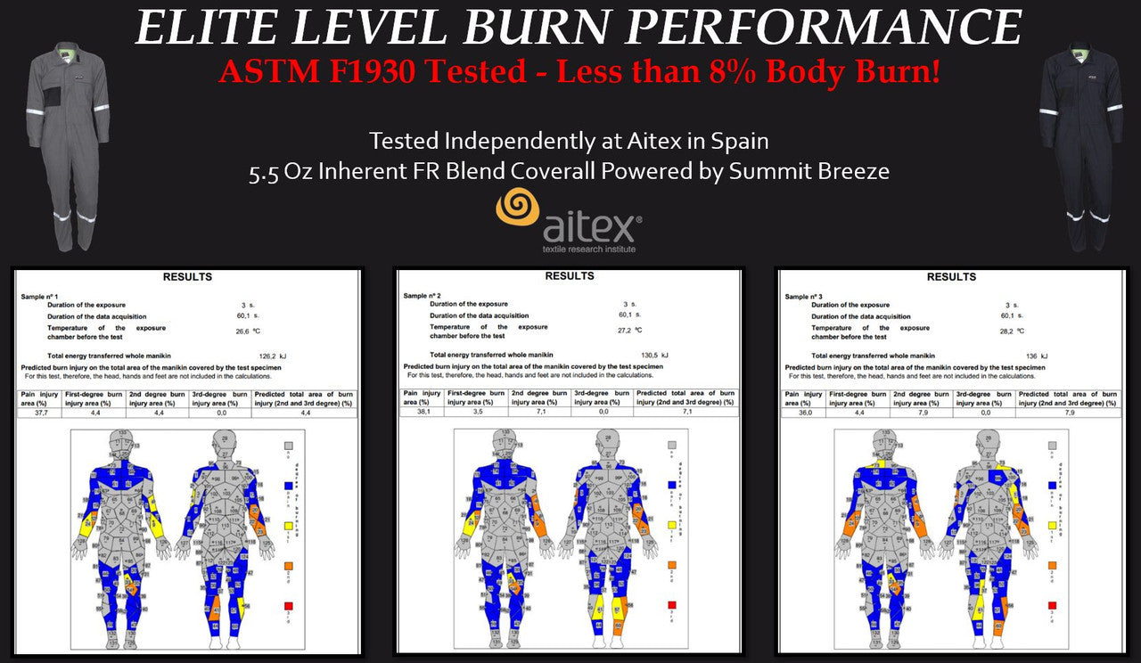 MCR Safety SBC1011 - Summit Breeze® Flame Resistant (FR) Coverall - Gray 5.5-ounce Inherent Blend Material - Long Sleeve with Vented Underarms and Back - 1 Inch Silver Reflective FR Stripes - CAT2 - ASTM F1930 Tested - Less Than 8% Body Burn — manufacturer image 4