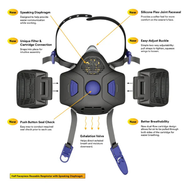 3M™ Secure Click™ Half Facepiece Reusable Respirator with Speaking Diaphragm HF-801SD, HF-802SD, HF-803SD