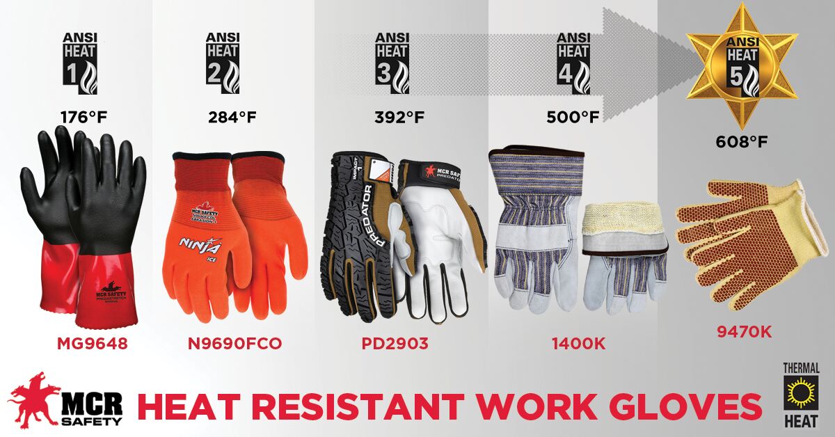1400K - Leather Palm Work Gloves - Select B+ Grade - Split Shoulder Leather - DuPont™ Kevlar® Aramid Plaited Liner - 2.5-Inch Plasticized Safety Cuff