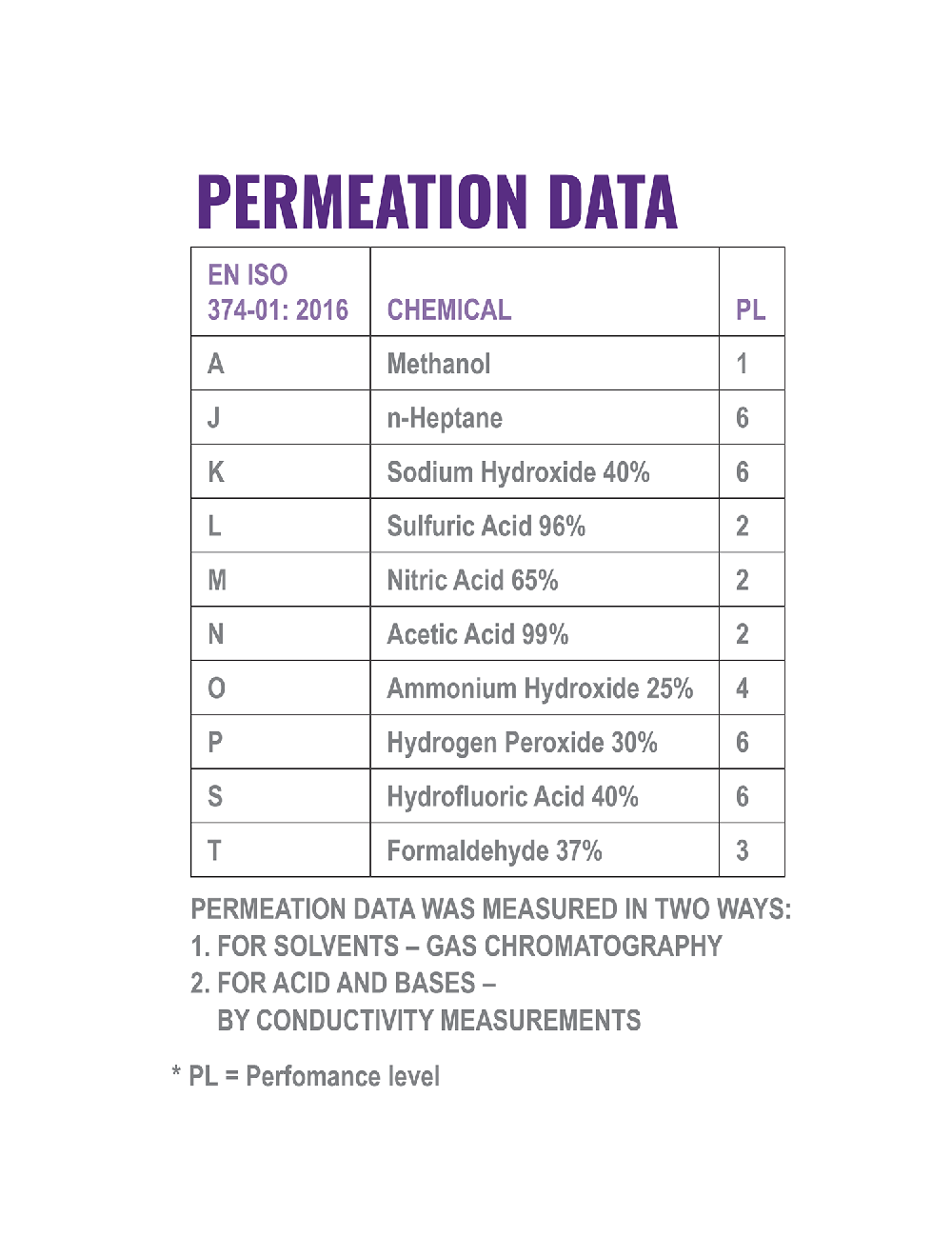 FrogWear® - 515 - Unsupported Gloves - nitrile coating - green