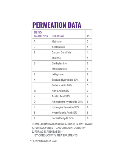 FrogWear® - 522 - Unsupported Gloves - nitrile coating - green