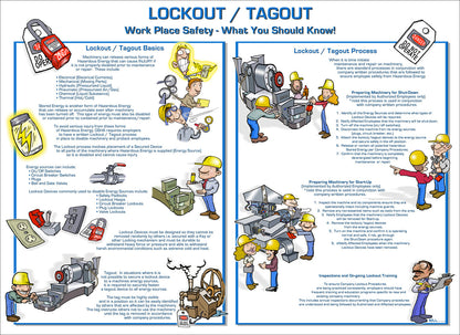 ZING Lockout/Tagout Eco-Poster - official Zing product image 1