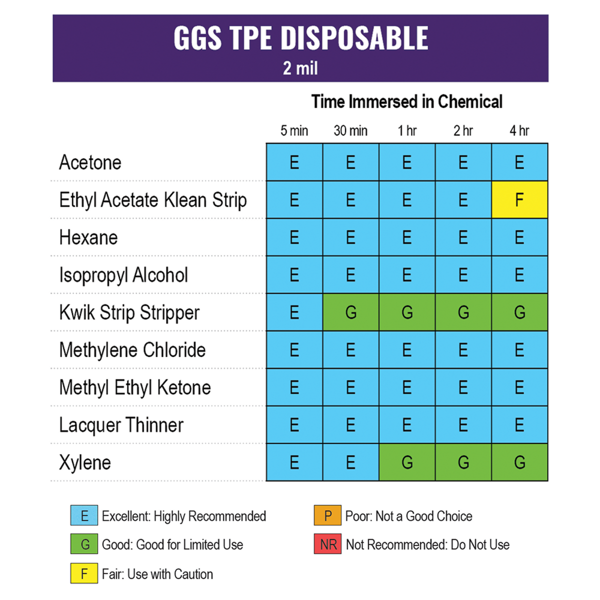 Globus Global Safety - 8605PF Disposable Gloves - view 5