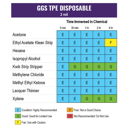 Globus Global Safety - 8605PF Disposable Gloves - view 5