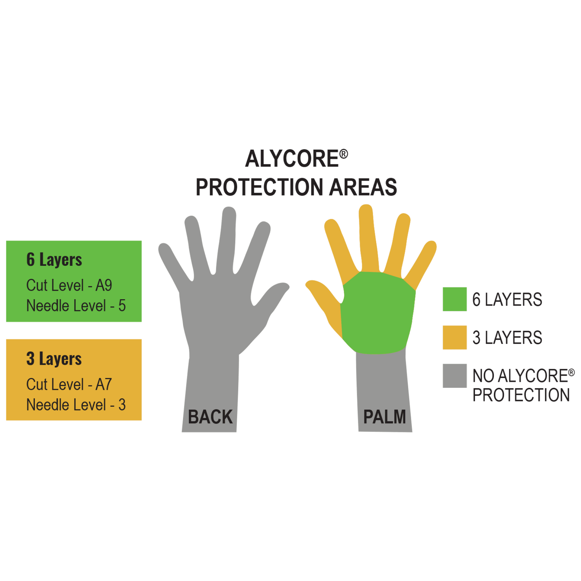 Global Glove AC2008SC official product image 4