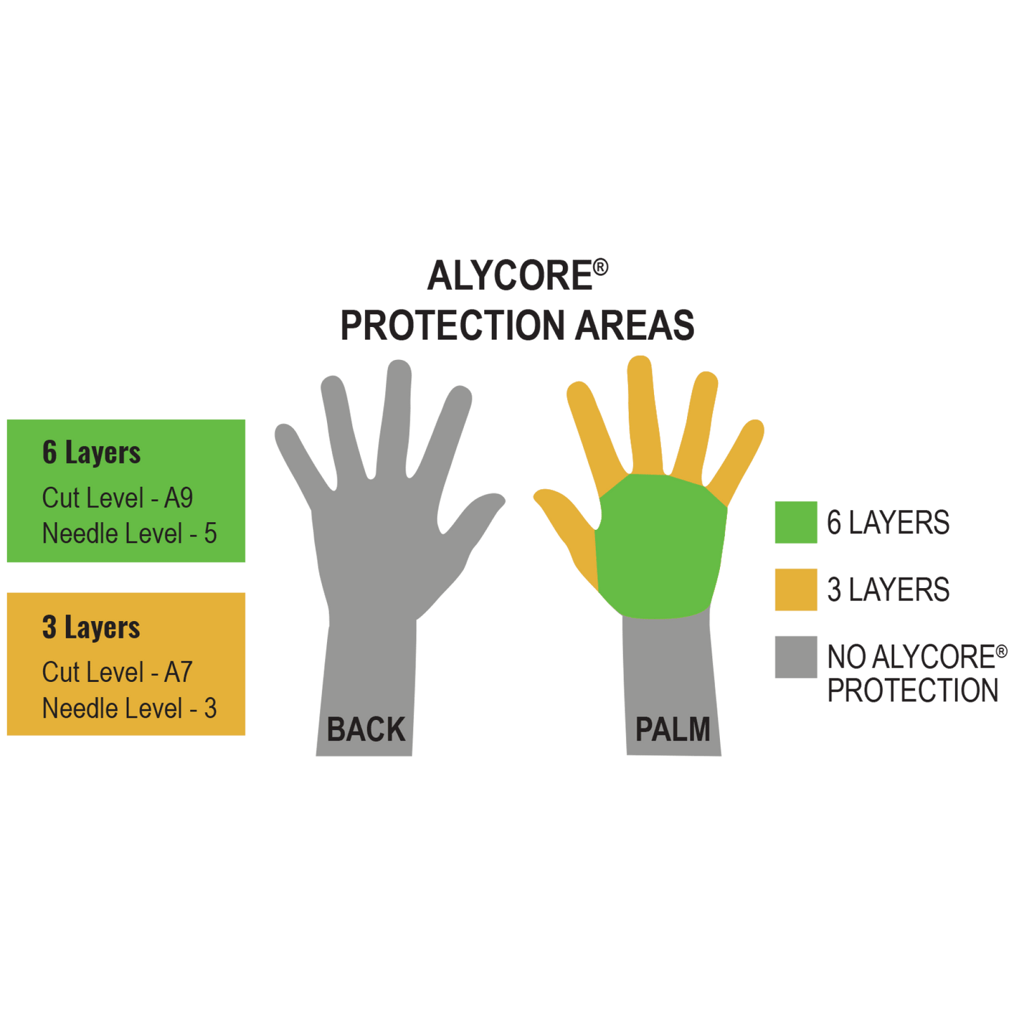 Global Glove AC3200 official product image 5
