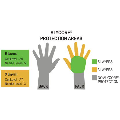 Global Glove AC3200 official product image 5