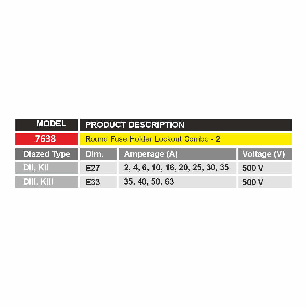 ZING Round/Bottle Fuse Holder Lockout, E27 Or E33 - official Zing product image 3