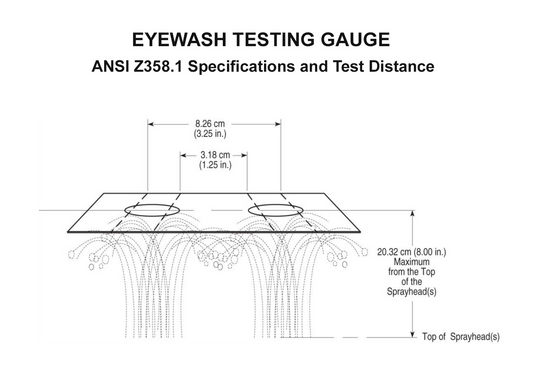 Eyewash Test Gauge 89022009