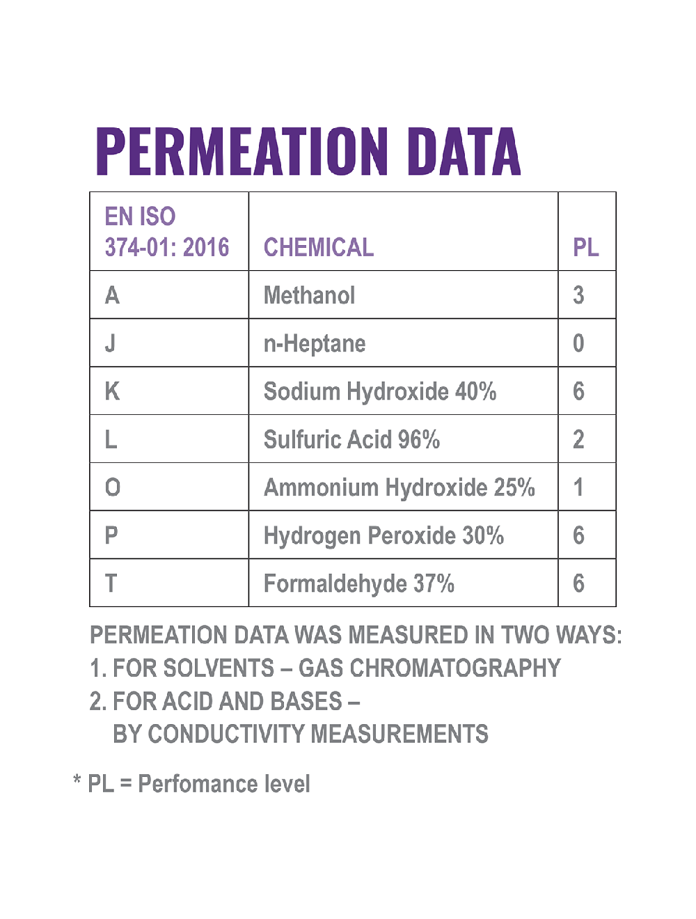 FrogWear® - 9918R - Chemical Handling Gloves - cut level A2 - black