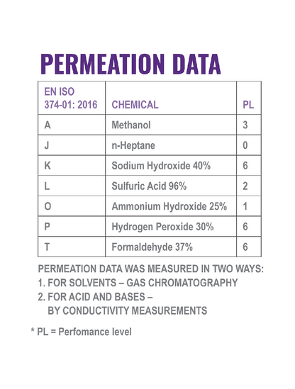 FrogWear® - 9918R - Chemical Handling Gloves - cut level A2 - black