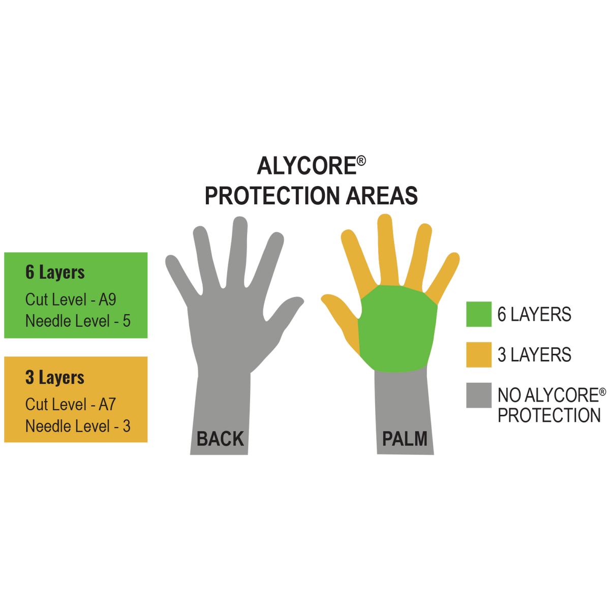 Global Glove Cut and Hypodermic Needle Resistant Cowhide Leather Gloves with Alycore and Aramid Fiber - view 14