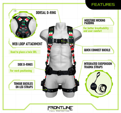 PPE Product - Model STRAPS