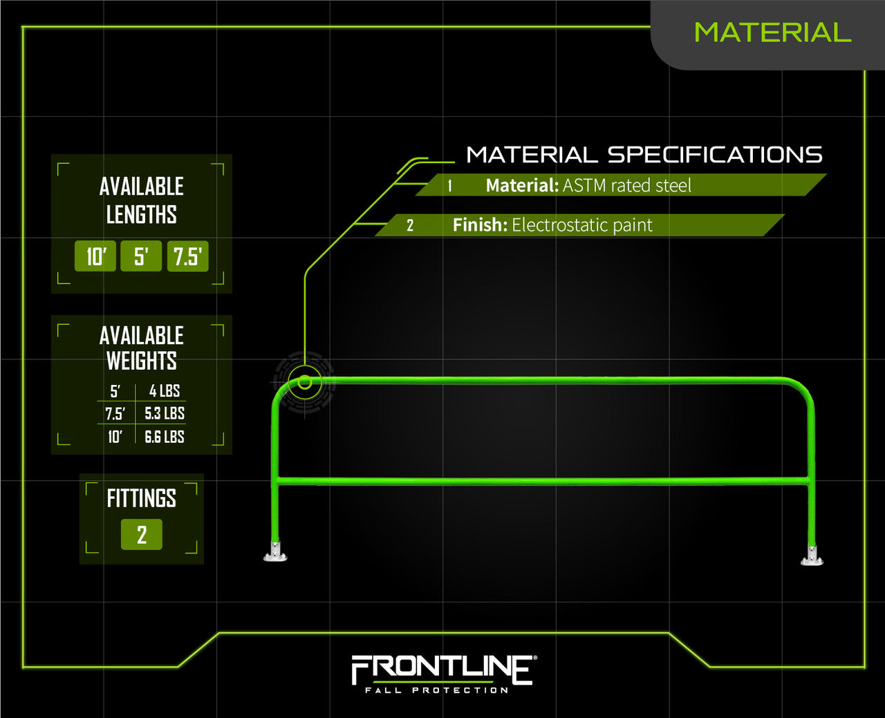 Frontline Guardrail System with 2 Fittings GUS-FXD
