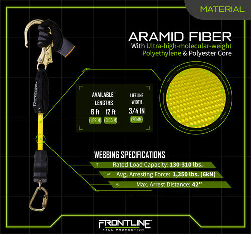 RPAR Aramid Fiber Web Single Leg SRL with Steel Rebar Hook End